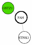view graph image