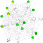 view graph image