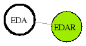 view graph image