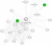 view graph image