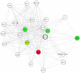 view graph image