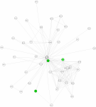 view graph image