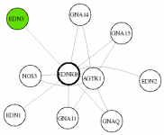 view graph image