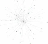 view graph image