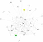 view graph image
