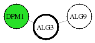 view graph image