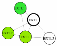 view graph image