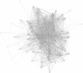 view graph image