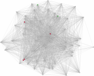 view graph image