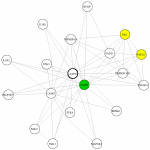 view graph image