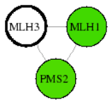 view graph image