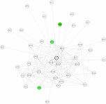 view graph image