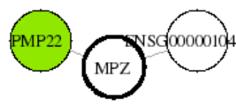view graph image