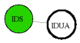 view graph image