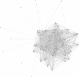 view graph image