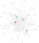 view graph image
