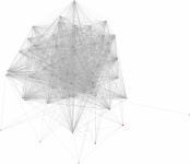 view graph image