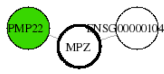 view graph image