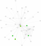 view graph image