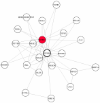 view graph image